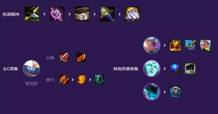 云顶之弈高斗武器阵容怎么组合最好