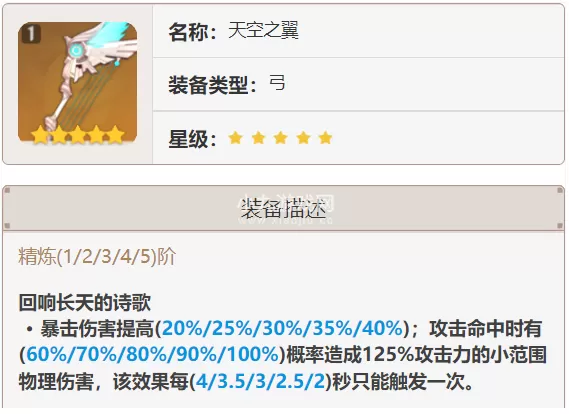 原神公子适配武器推荐-公子达达利亚用什么最好