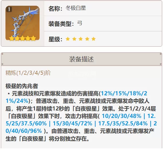 原神公子适配武器推荐-公子达达利亚用什么最好