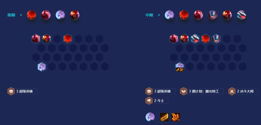 金铲铲之战超级艾希阵容怎么组合最好