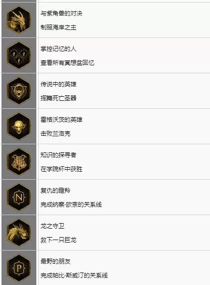 霍格沃茨之遗奖杯有几种