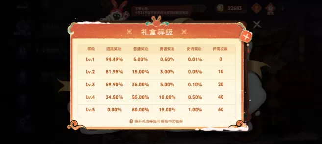 王者荣耀小兔集市奖池皮肤有几种