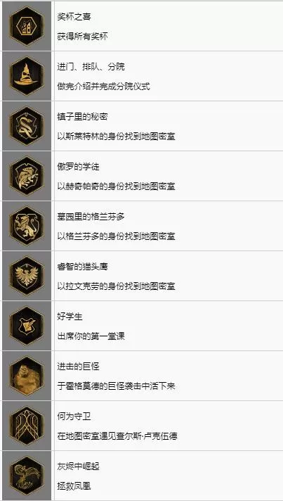 霍格沃茨之遗奖杯有几种