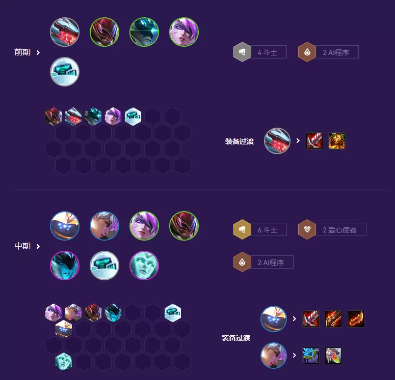 云顶之弈高斗武器阵容怎么组合最好