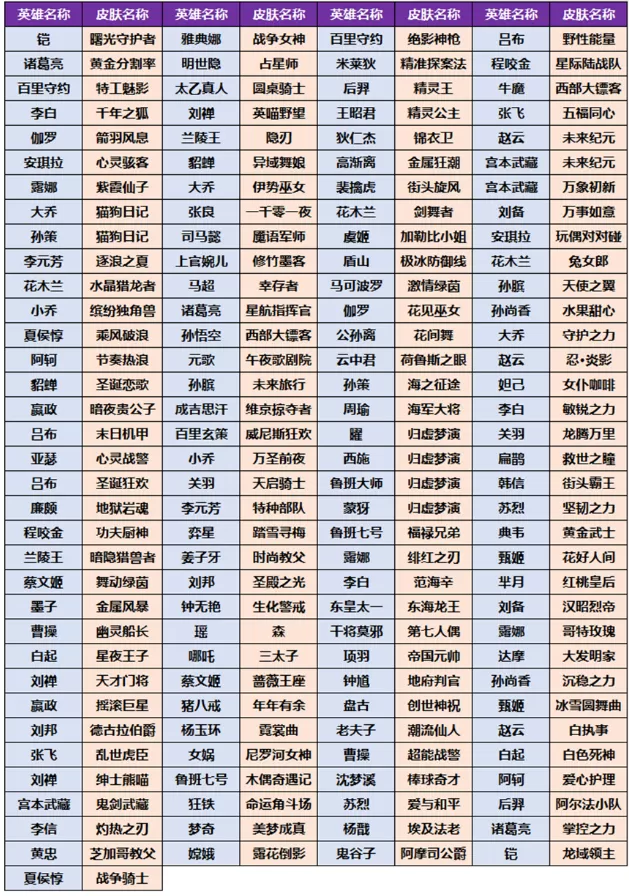 王者荣耀小兔集市奖池皮肤有几种