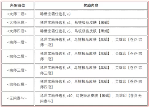 永劫无间苍茫赛季结算奖励有几种-苍茫赛季段位结算奖励推荐