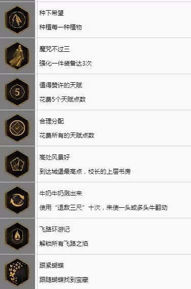 霍格沃茨之遗奖杯有几种