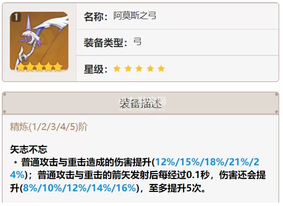 原神公子适配武器推荐-公子达达利亚用什么最好