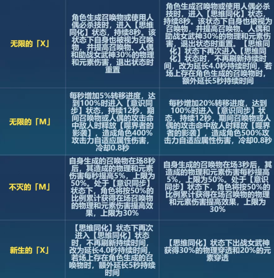 《崩坏3》6.6版本无限刻印改动内容详细细说