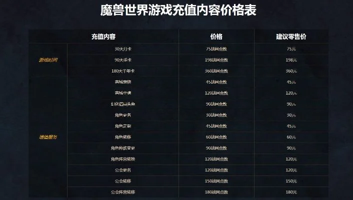 2025年魔兽点卡多少钱　2025年魔兽点卡多少钱一个