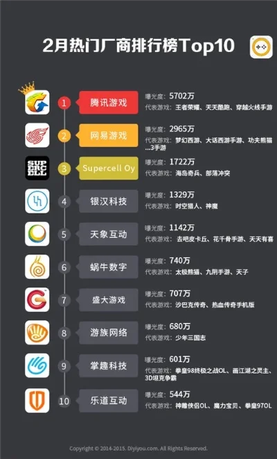 手游品牌排行榜-手游品牌旅行指南