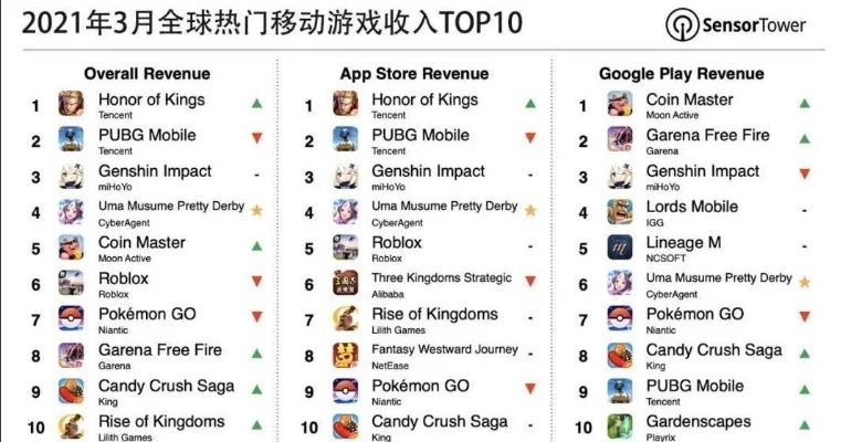国联合并游戏排行榜-游戏旅行排名指南