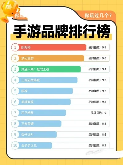 恋爱手游排行榜投票-恋爱手游排行选心仪