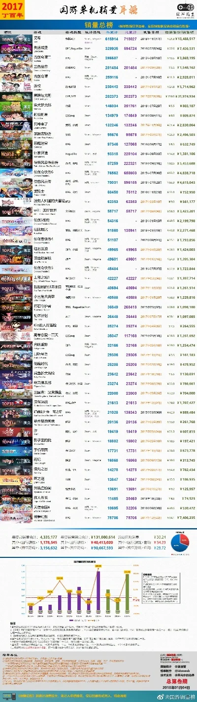 弹幕游戏排行榜查询-弹幕游戏排行榜指南