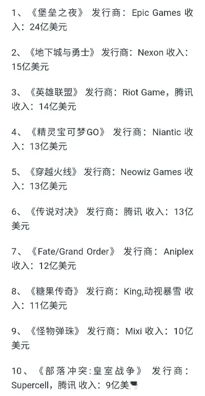 最贵的双人游戏排行榜，单机游戏排行榜大全
