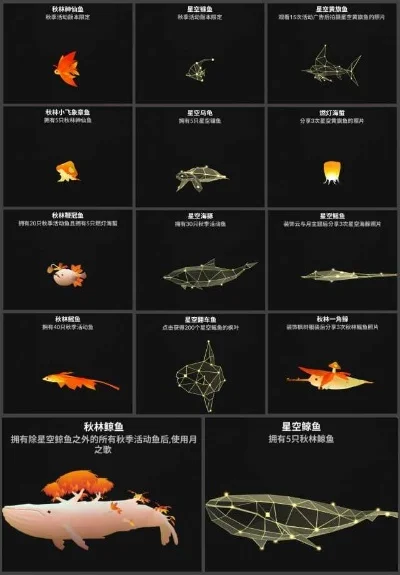 AbyssRium圣诞隐藏鱼解锁攻略大全