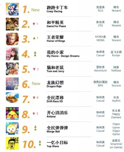 开心麻花手游排行榜
