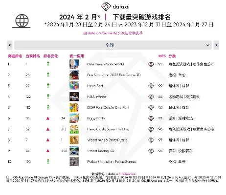 妮子游戏排行榜-妮子排行探索游戏世界