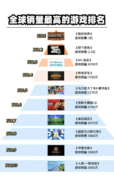 战略作战游戏排行榜-全球战略游戏排名