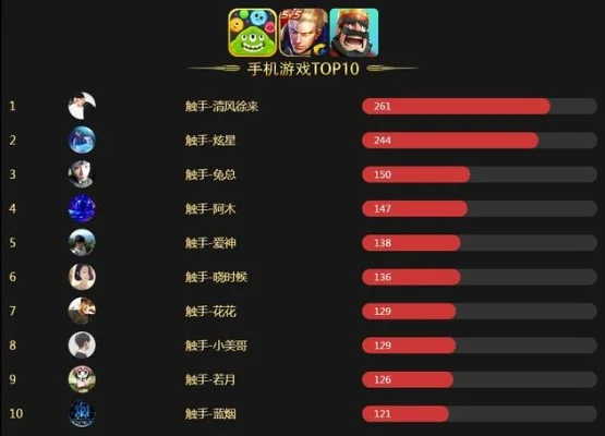 历史上的手游排行榜-手游发展历程回顾