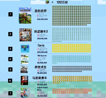 十大游戏土豪排行榜-游戏土豪奢华旅行清单
