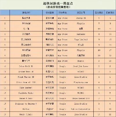 慕容云海游戏排行榜-虚拟旅行游戏指南