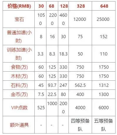 dnf手游rmb-DNF手游RMB价值分析