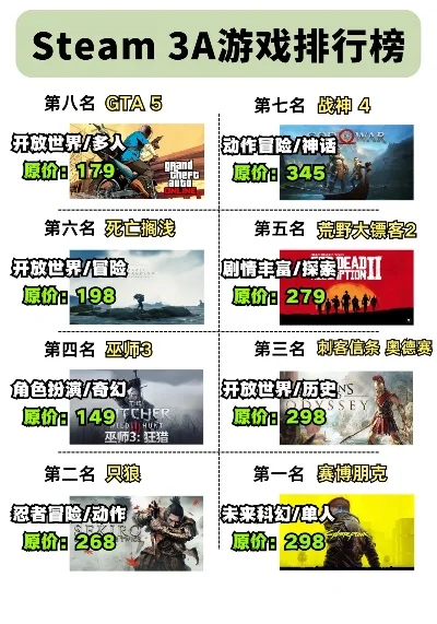 3a游戏总排行榜-3A游戏总排行榜