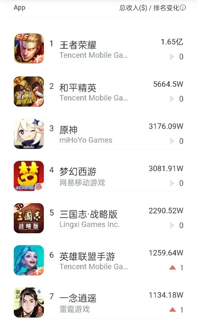 开黑游戏排行榜-游戏开黑虚拟旅行指南