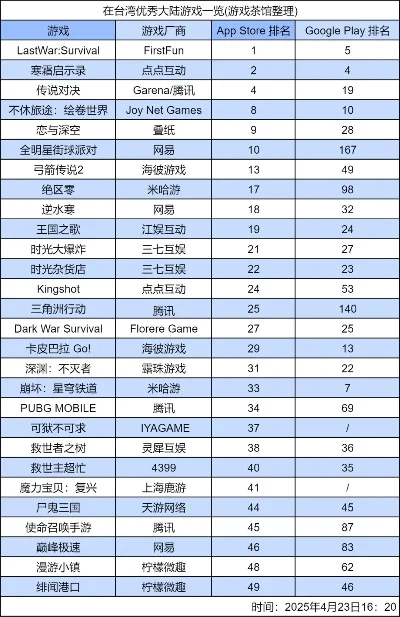房地产游戏排行榜-虚拟地产游戏排行