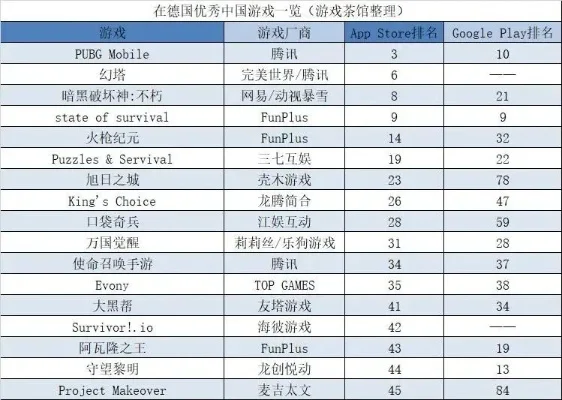 国内游戏外国排行榜-中外游戏排行榜分析