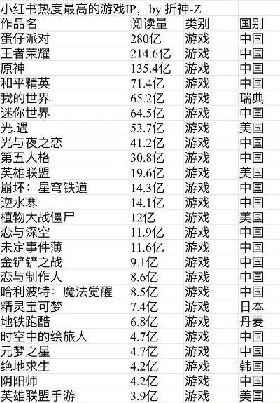 好烧钱的游戏排行榜-全球烧钱游戏排行
