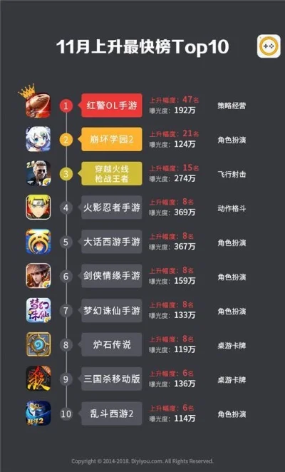 十大战舰手游排名表-战舰手游排名TOP10