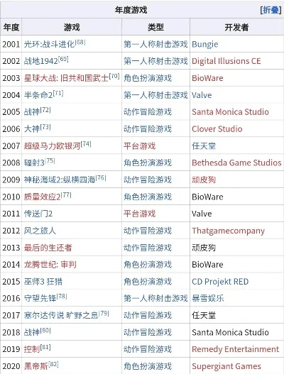 恐怖游戏各年排行榜-恐怖游戏年榜单