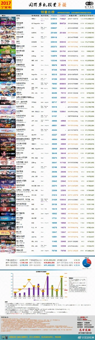 最坏单机游戏排行榜-最差单机游戏盘点