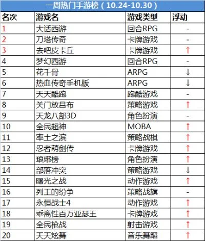 意念方舟手游排行榜-意念方舟十大必玩游戏