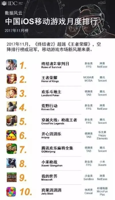我国单机游戏排行榜-中国单机游戏排行榜