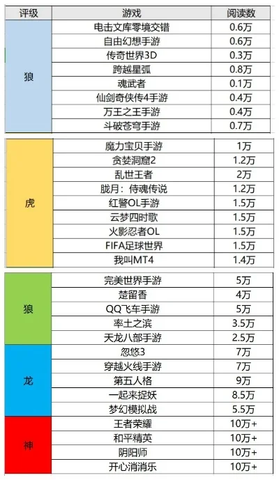 妖精尾巴游戏排行榜