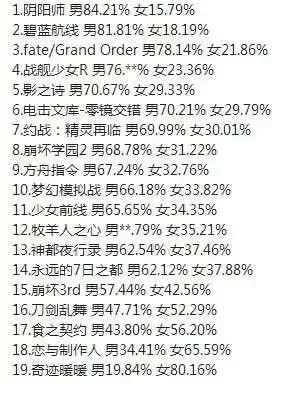 手游性别比例排行榜-手游性别排行旅行灵感