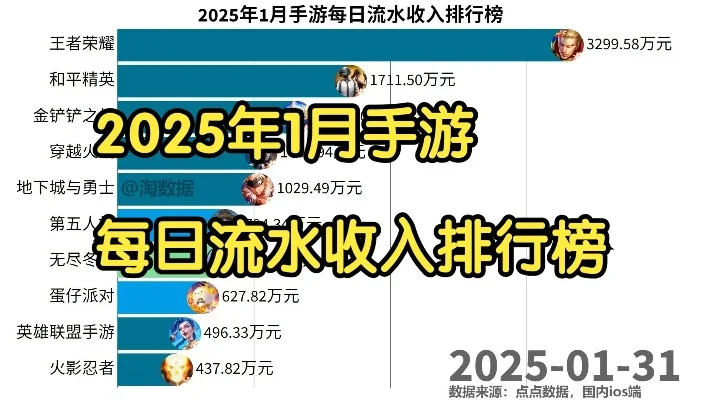 手游年收益排行榜-手游旅游收入排行分析