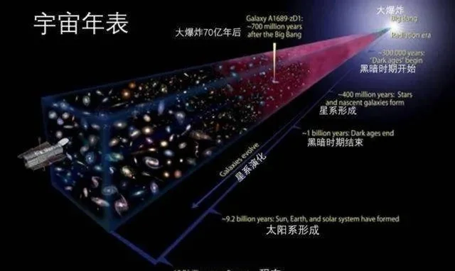宇宙到底有多大-探索宇宙边界奥秘