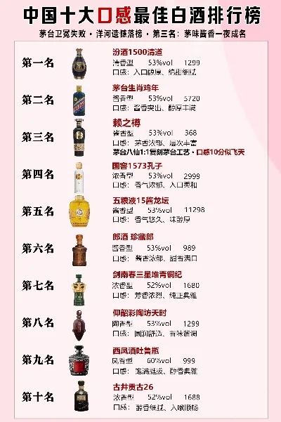 喝白酒游戏排行榜-白酒游戏趣味排行