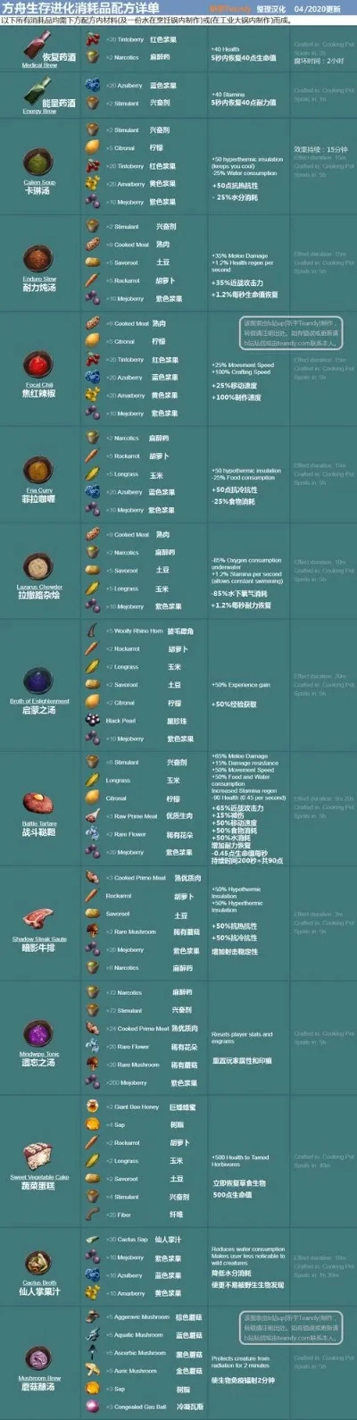 手游排行榜方舟-方舟生存进化指南