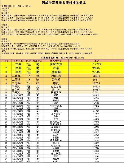 手游国战排行榜出炉-国战排行地理密码
