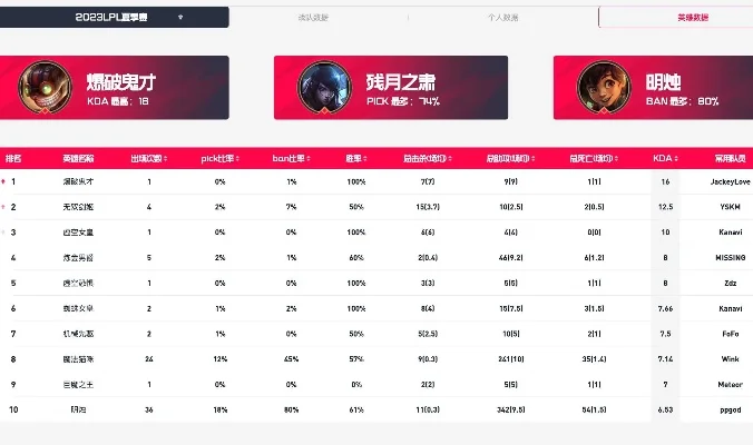 手游战队实力排行榜