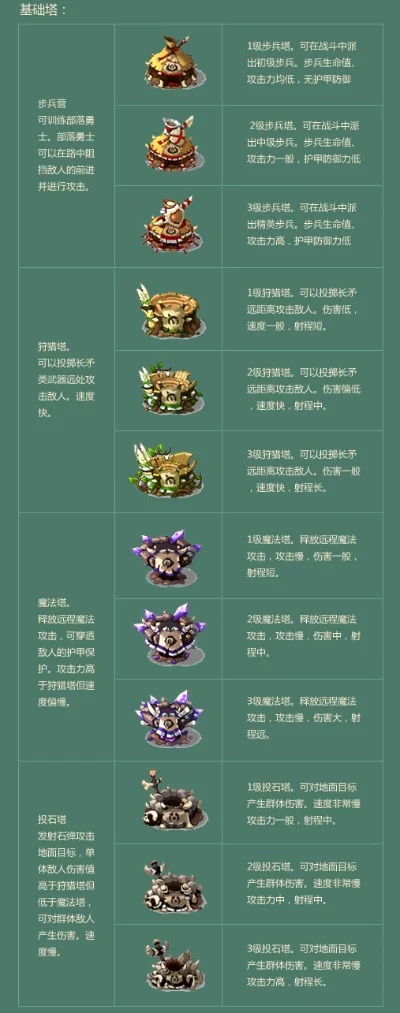 手游守塔排行榜-塔防策略与技巧解析