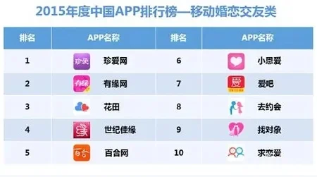 婚恋游戏排行榜