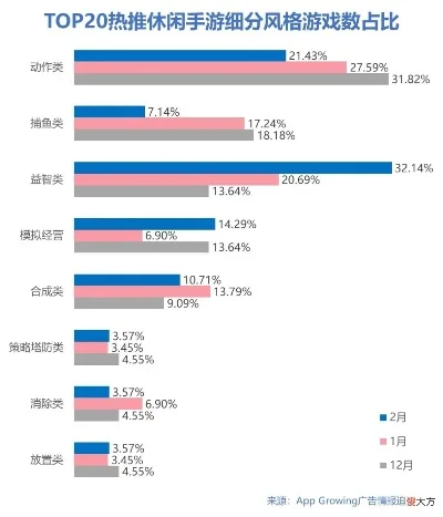 手机游戏买量排行榜-手游买量市场分析