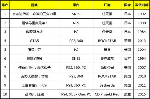 最强软盘游戏排行榜-软盘游戏黄金时代回顾