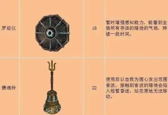 游戏十大最强道具-游戏最强道具盘点